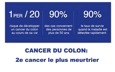 Graphique sur le cancer du colon