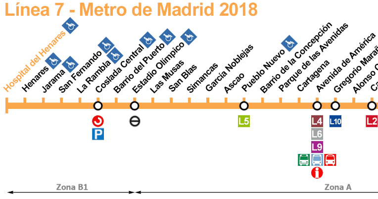 metro madrid ligne 7