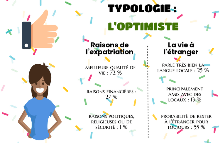 expatrie profil typologie 