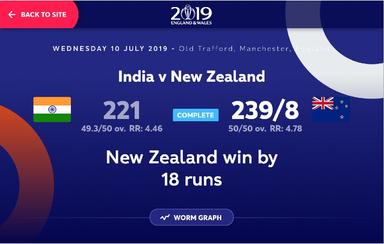 ICC Cricket World Cup 2019 IND vs NZ