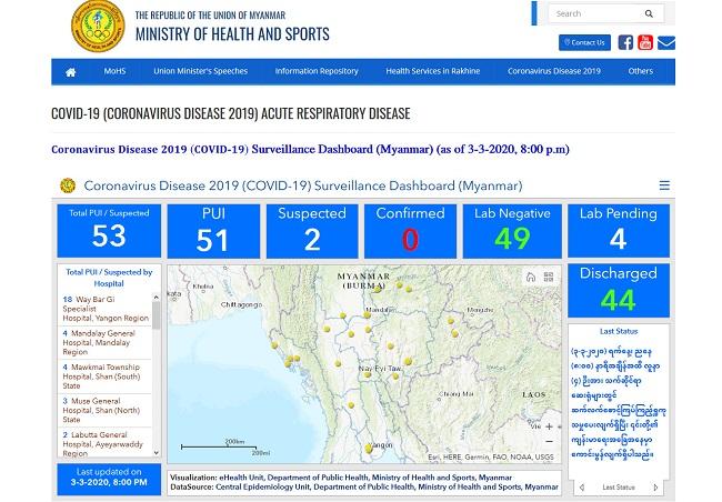 Sur le site officiel du ministère de la Santé et des Sports, la situation de l'épidémie de coronavirus en Birmanie au 03 mars 20h_0