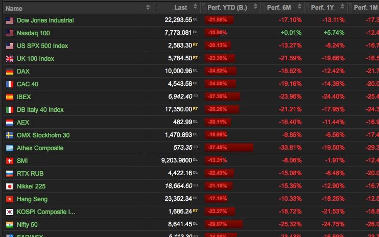 investissement bourse