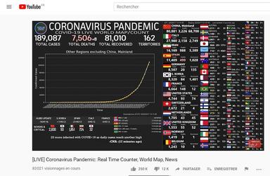 covid-19 virus youtube statistiques