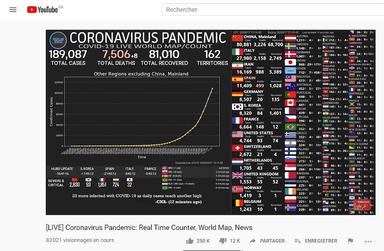 covid-19 virus youtube statistiques 