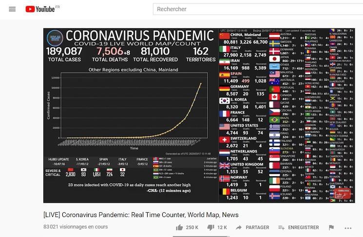 covid-19 virus youtube statistiques