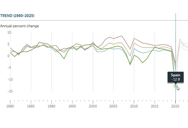 previsions pib espagne