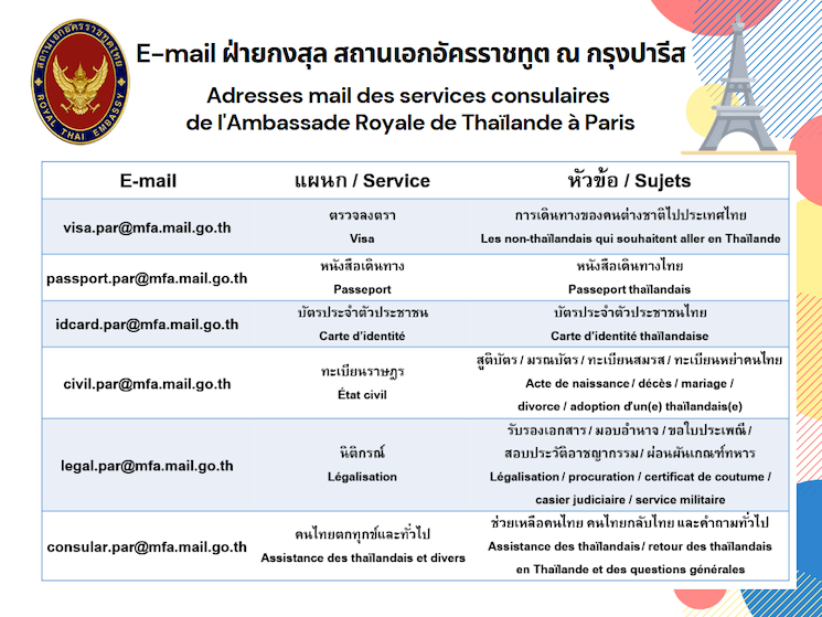 Services consulaires à l'Ambassade Royale de Thaïlande en France