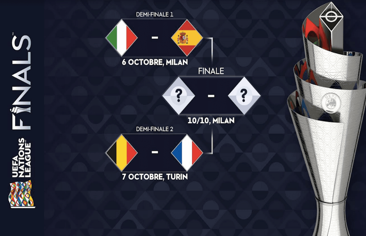 Affiche du Final Four de la Ligue des Nations