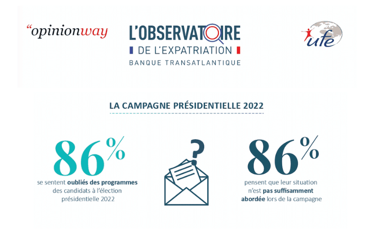 L'Observatoire de l'expatriation et les résultats concernant les expatriés et la présidentielle 2022