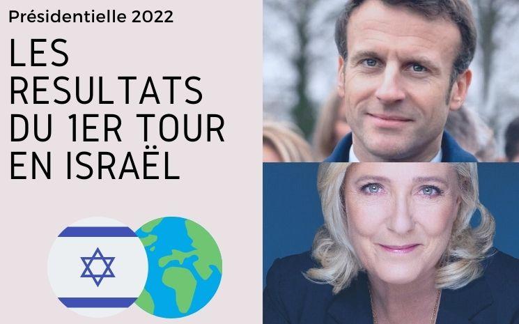 Les Français en Israël étaient appelés à voter pour le premier tour des présidentielles 2022 ce dimanche 10 avril 2022, Emmanuel Macron et Marine Le Pen sont arrivés en tête pour l'ensemble des suffrages français