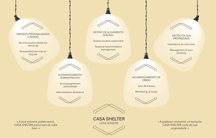 agence de conciergerie