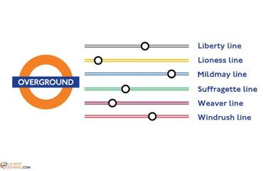 Les nouvelles lignes d'Overground 