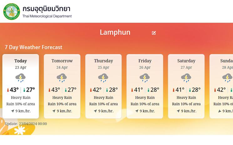 2024-04-23-Canicule-Thailande