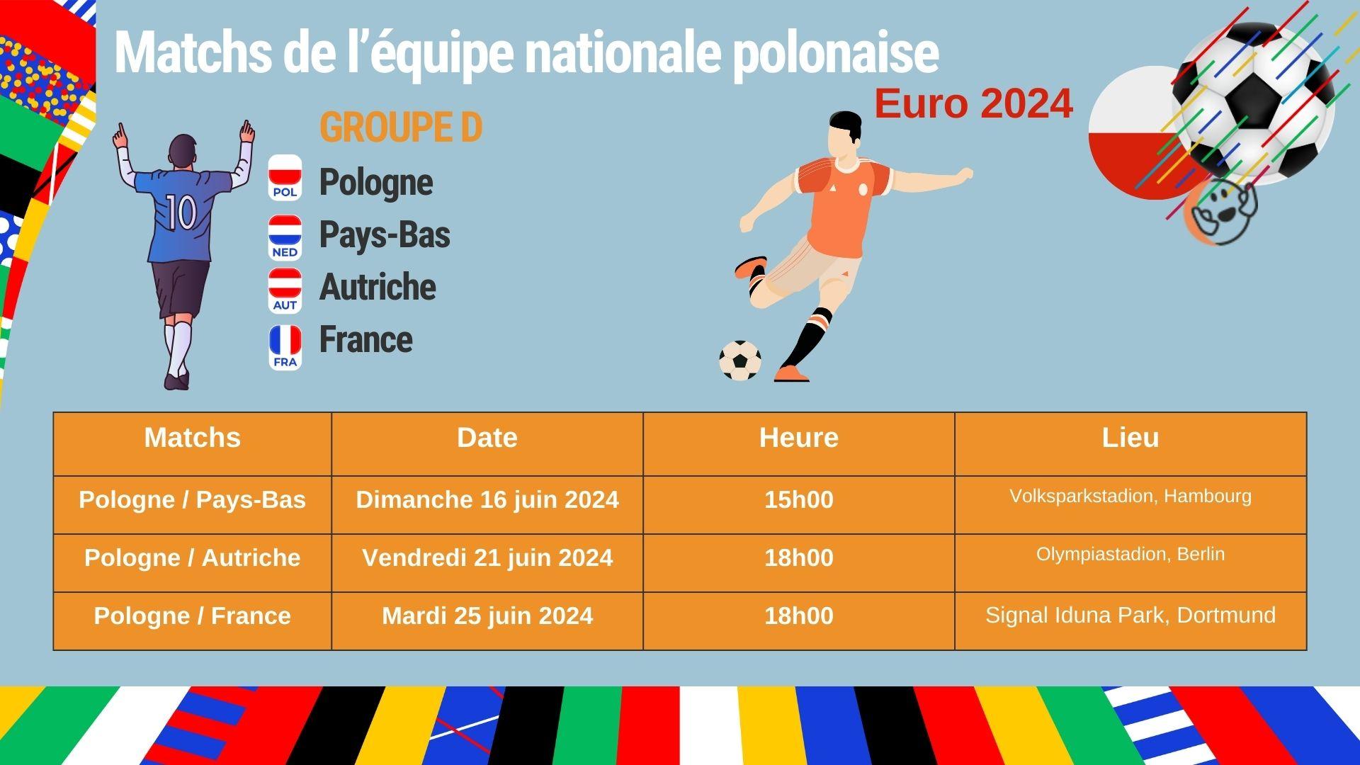 Les matchs de l'équipe nationale polonaise pour l'Euro 2024