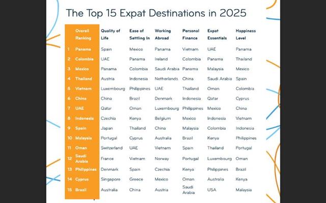 Classement-Expat-InterNations