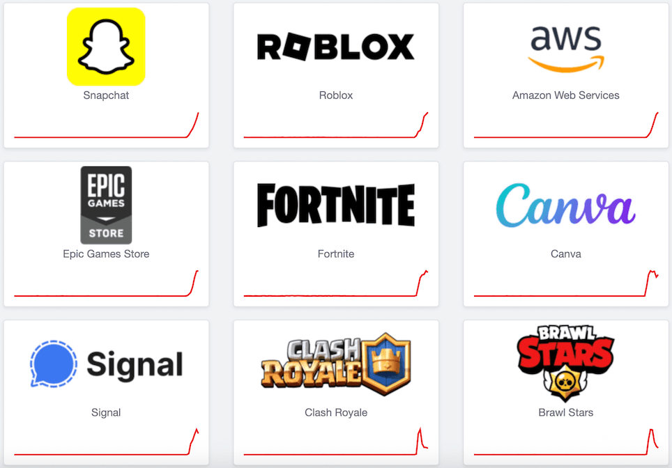 Capture d'écran du site Downdetector.