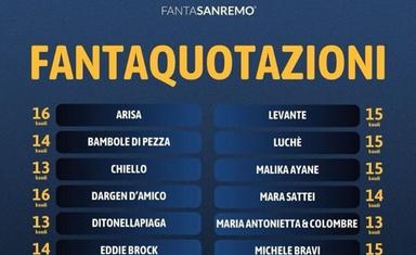 Fantasanremo
