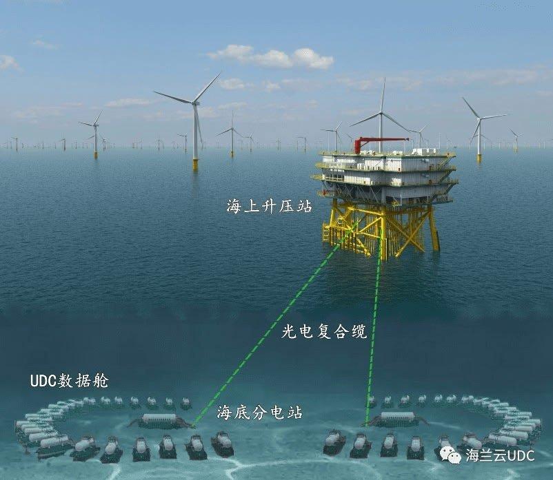 datacenter-sous-marin-chine