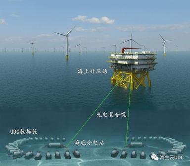 datacenter-sous-marin-chine