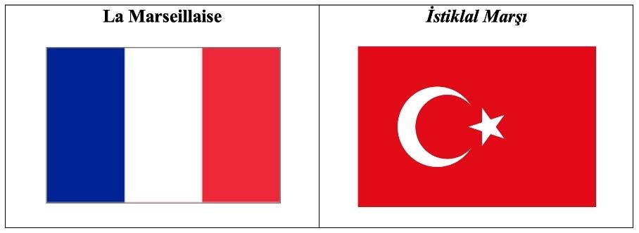 Drapeau français et drapeau turc 