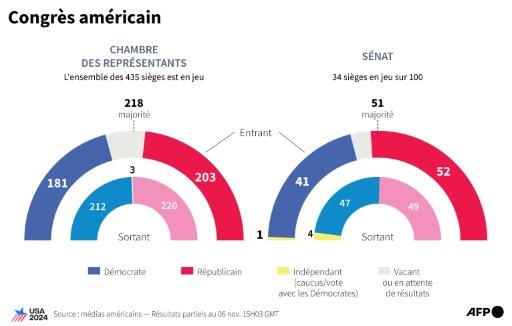 afp