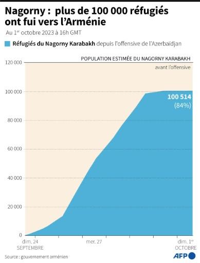 afp