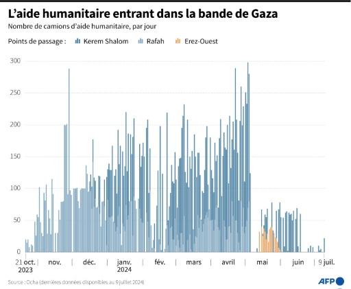 afp