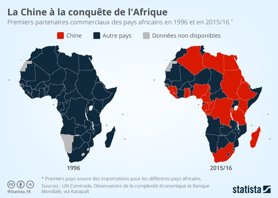 la chine en Afrique