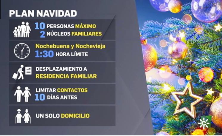 #Navidad2020 Andalucia 