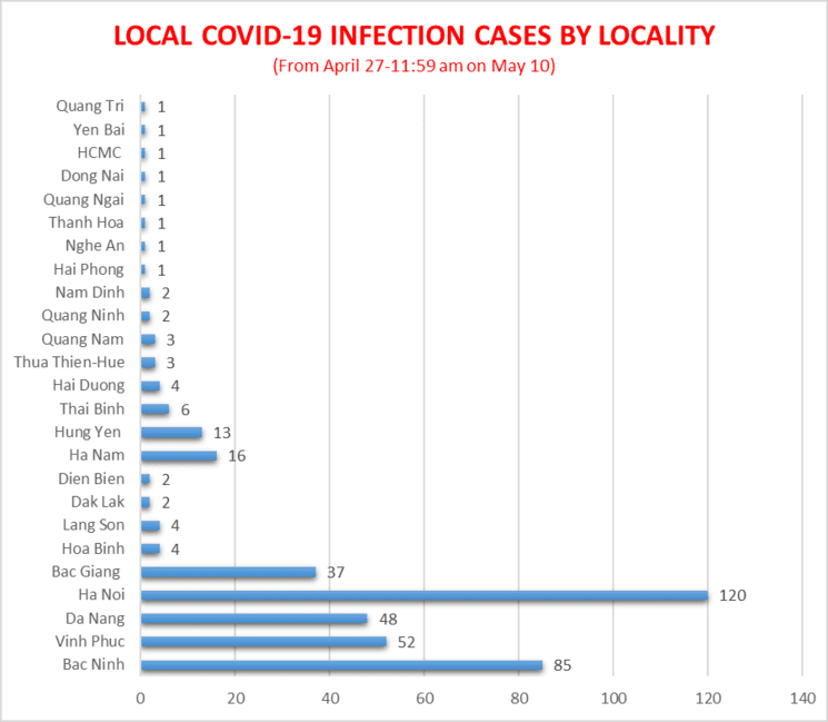 le covid-19 ou coronavirus en pleine quatrième vague au vietnam