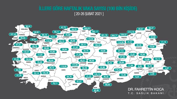 cas covid-19 Turquie février 2021 ministère de la santé