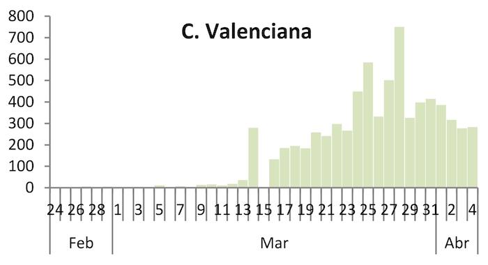 cas-covid-communaute-valencienne