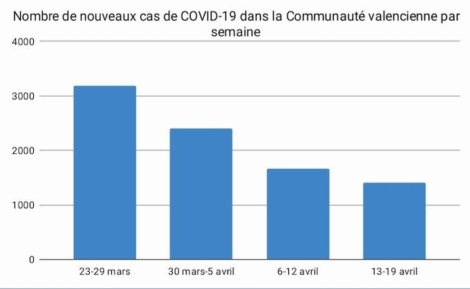 nouveau-cas-par-semaine