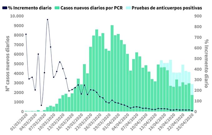 cas-coronavirus-espagne