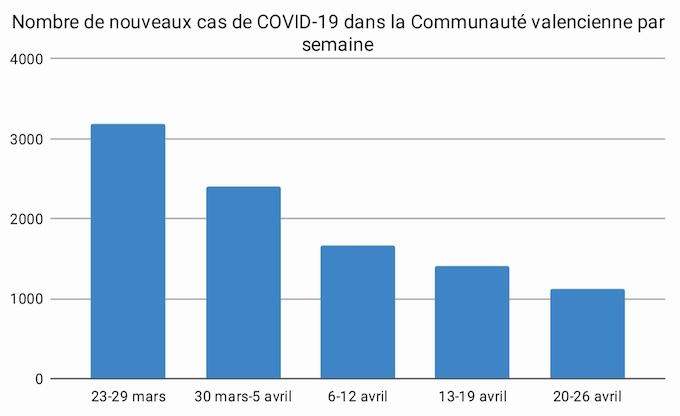 cas-comunitat