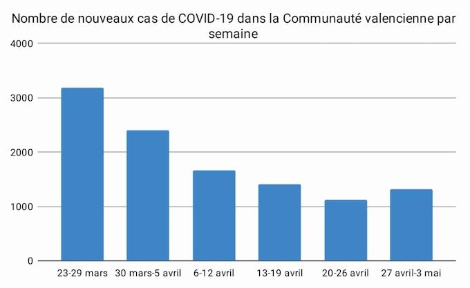 nouveaux-cas-valencia