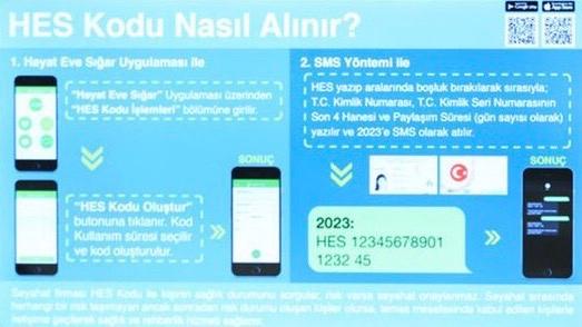 Hayat eve Sigar Turquie application