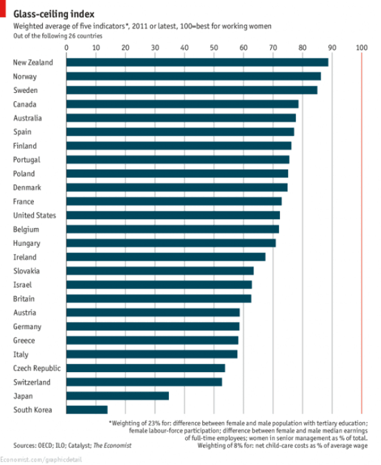 The Economist