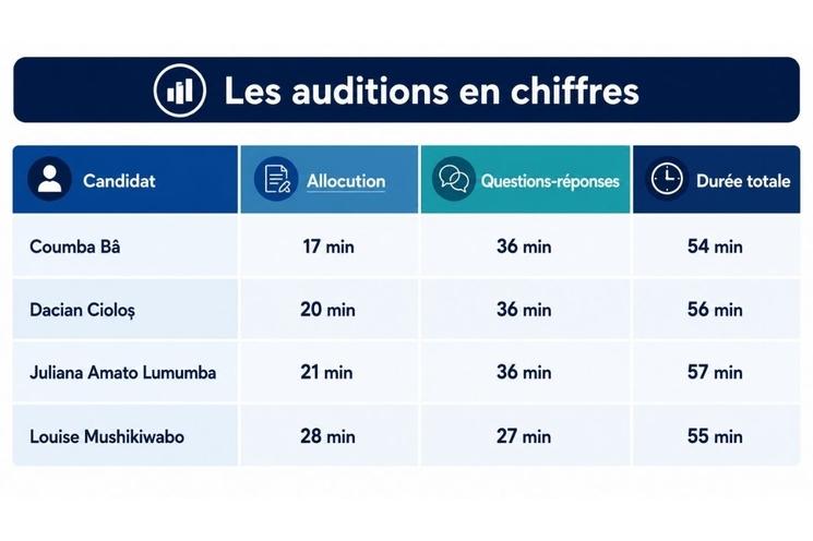 Temps de paroles