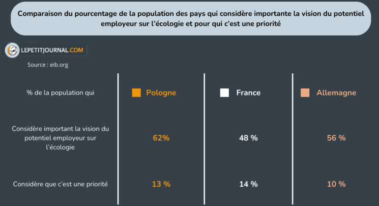 Tableau 2