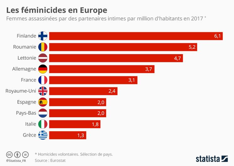 Violences aux femmes