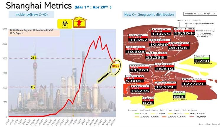 analyse covid en Chine