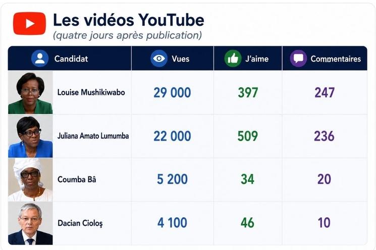 YouTube