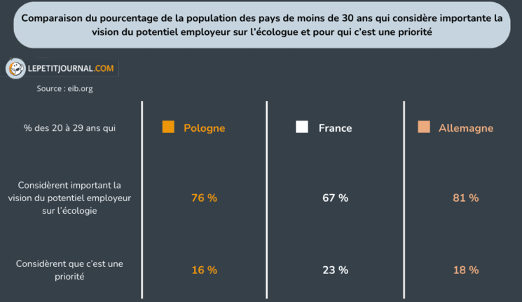 Tableau 3