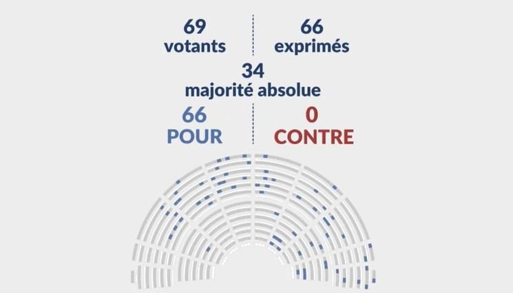 issue du vote