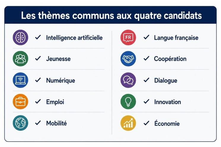 Les thèmes communs