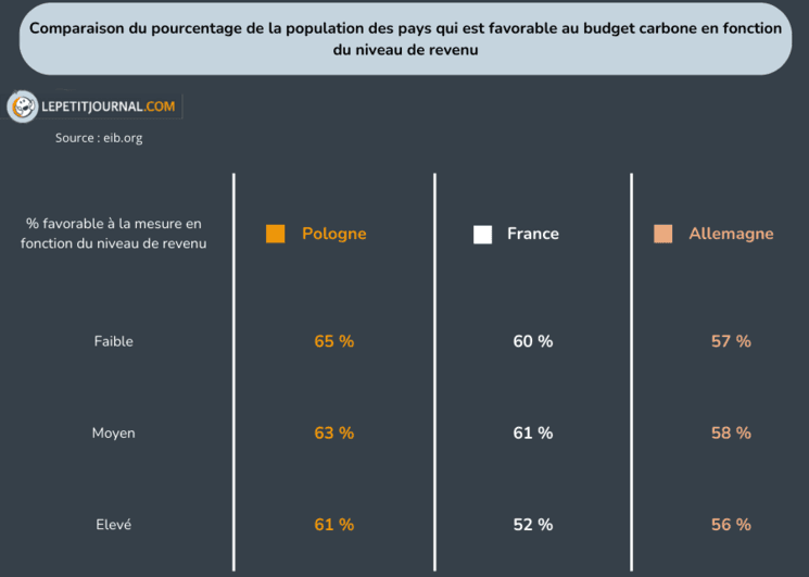 Tableau 4