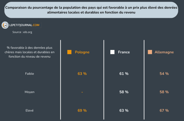 Tableau 5