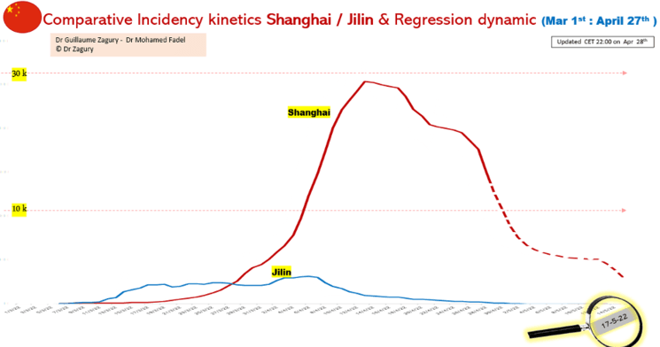analyse covid en Chine Guillaume Zagury