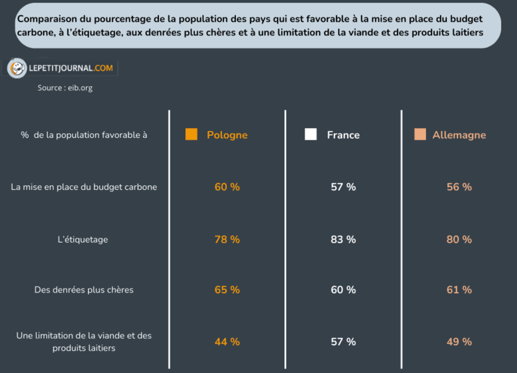 Tableau 6